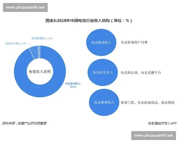 以电竞平台为核心构建新型数字娱乐生态与产业价值体系发展蓝图
