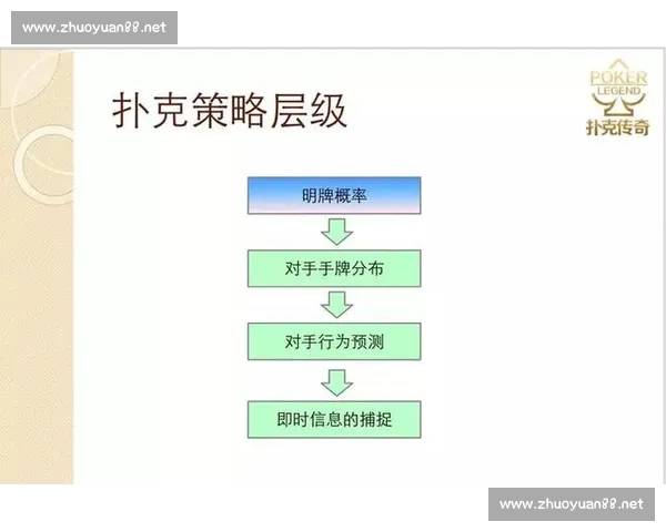基于球队数据分析的竞技表现预测与优化策略研究