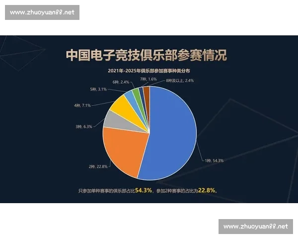 电竞直播APP下载热潮引领年轻人观赛娱乐新体验与社交互动升级